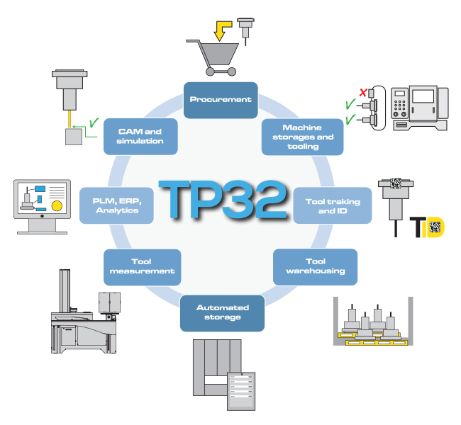 TP32 - Managing Tool Inventory